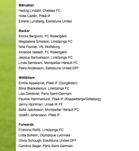 Damfotboll.com presenterar landslagstruppen.